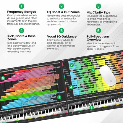 Mixing Mastering Cheat Sheet Mousepad