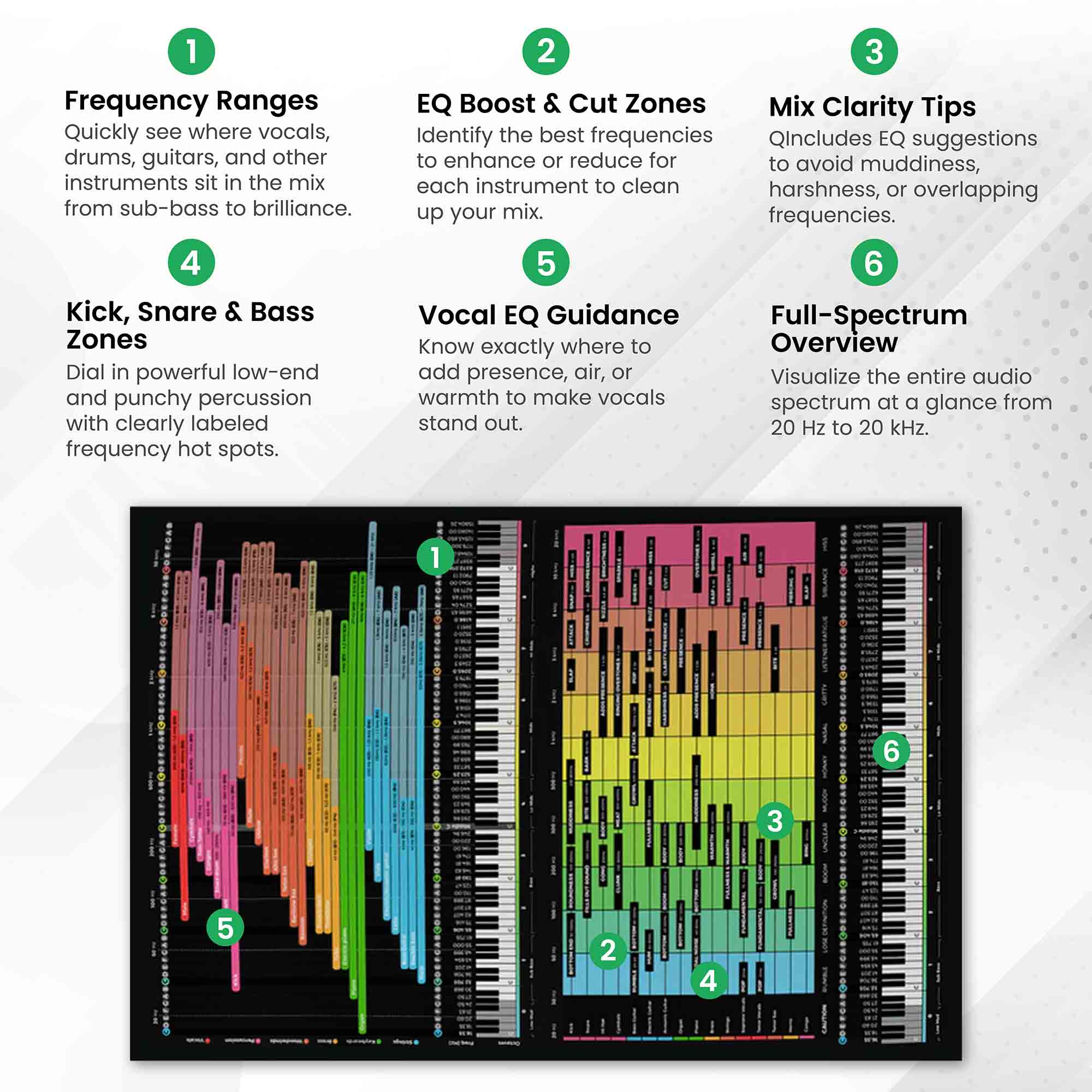 Instrument Frequency Cheat Sheet Poster – Musiciangoods