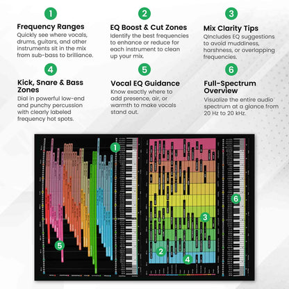 Instrument Frequency Cheat Sheet Poster - Musiciangoods