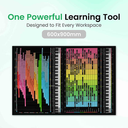 Instrument Frequency Cheat Sheet Poster - Musiciangoods