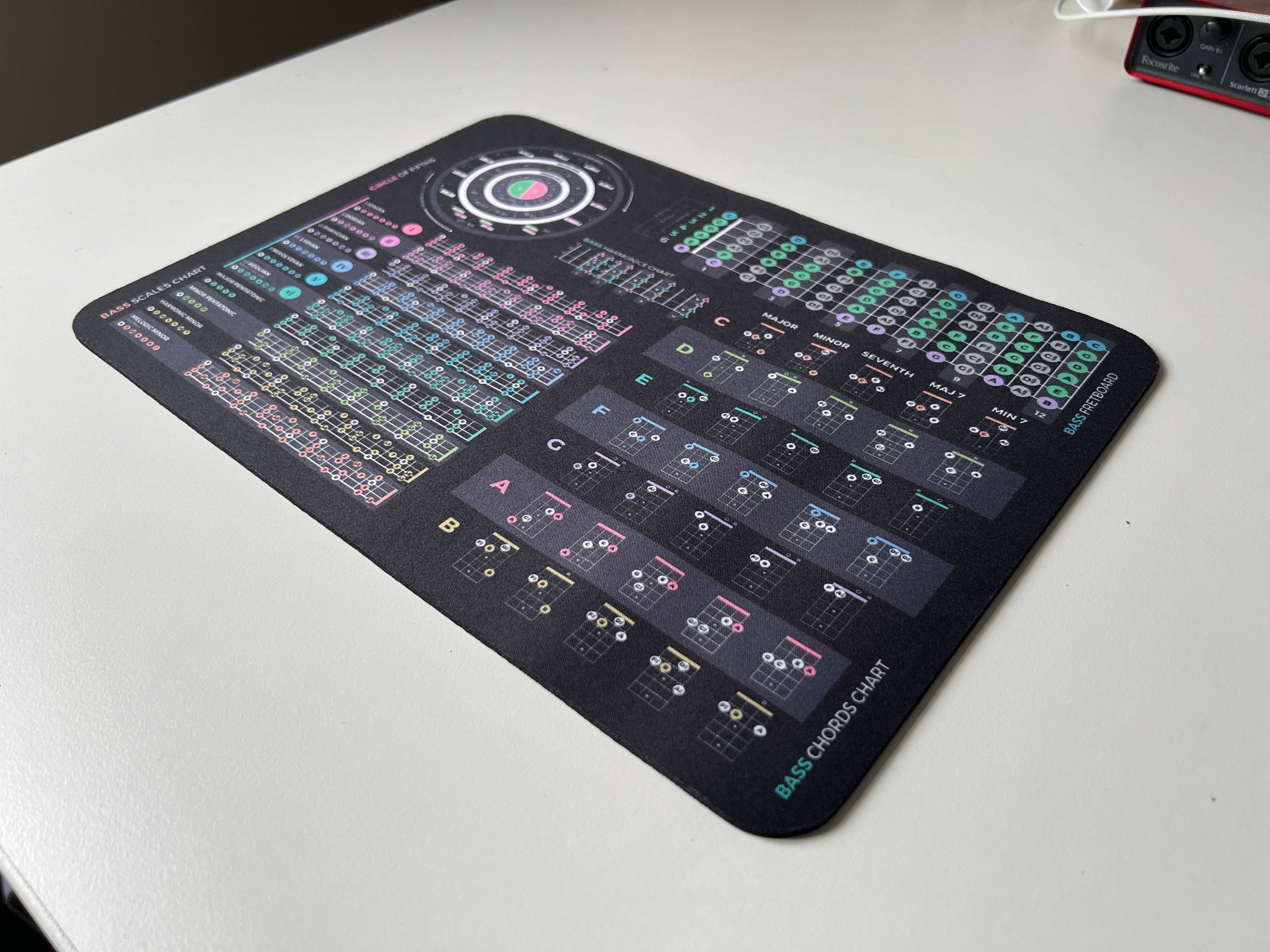 Ukulele Theory Cheat Sheet Mousepad Musiciangoods ukulele-theory-cheat-sheet-mousepad-musiciangoods