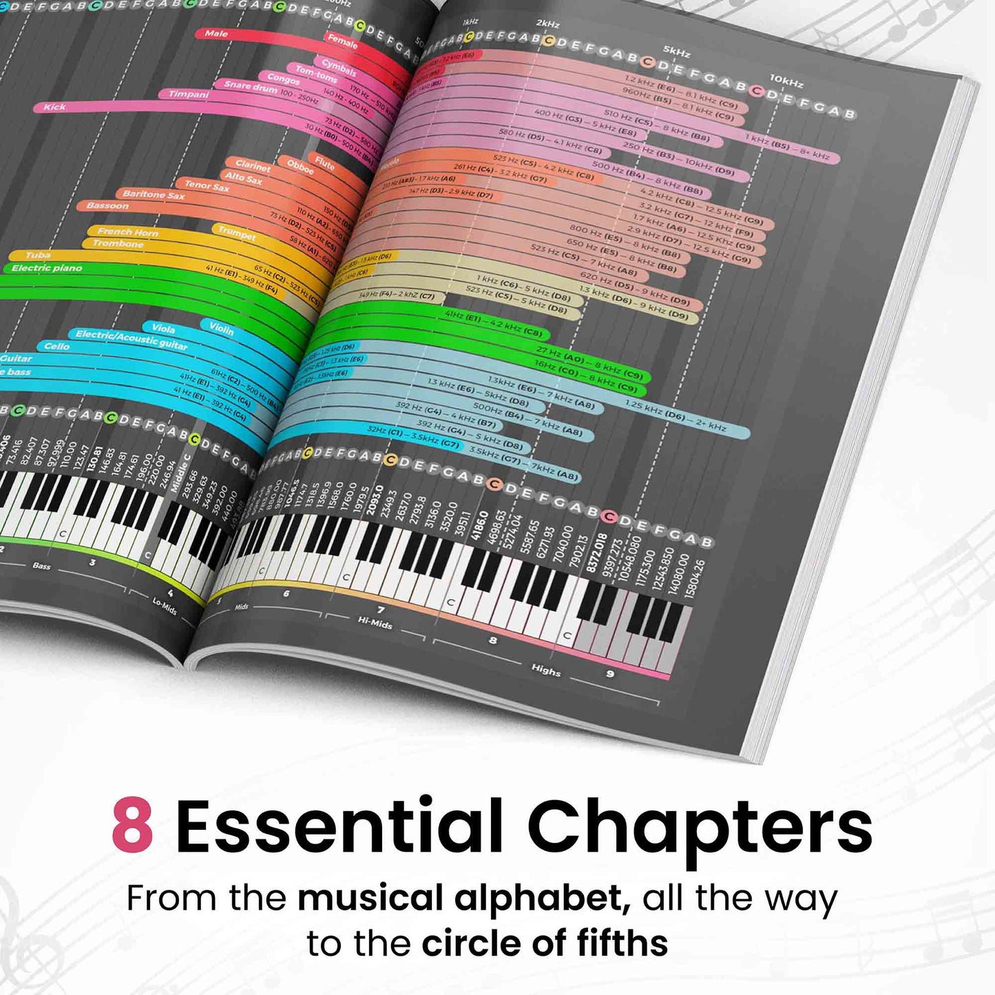 Mixing & Mastering Simplified (Paperback/PDF) - Musiciangoods