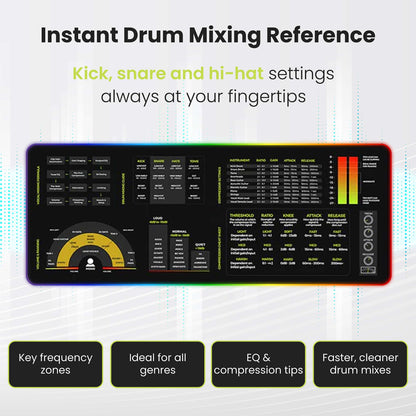 Mixing Mastering Cheat Sheet Mousepad