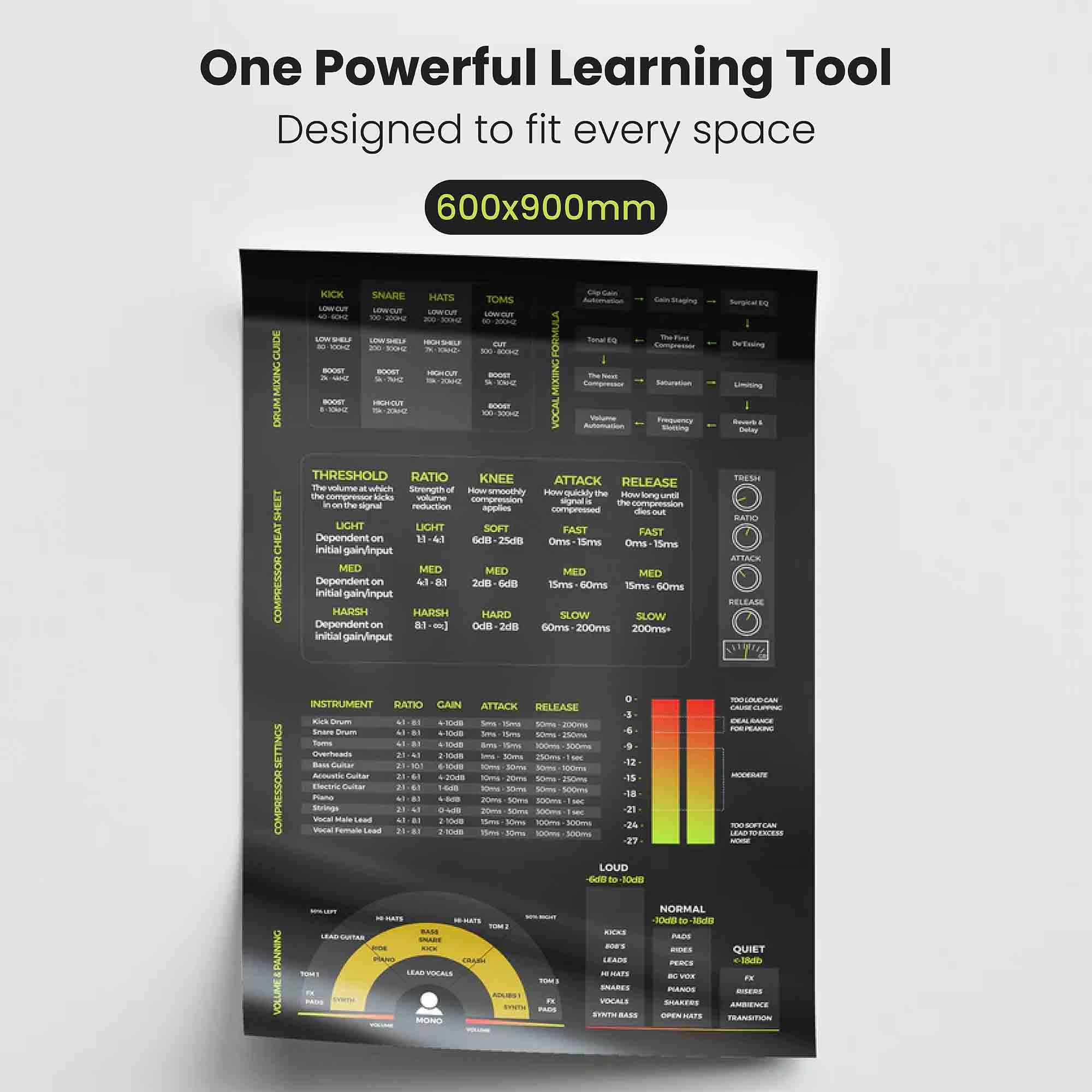 Mixing and Mastering Cheat Sheet Poster for Music Production