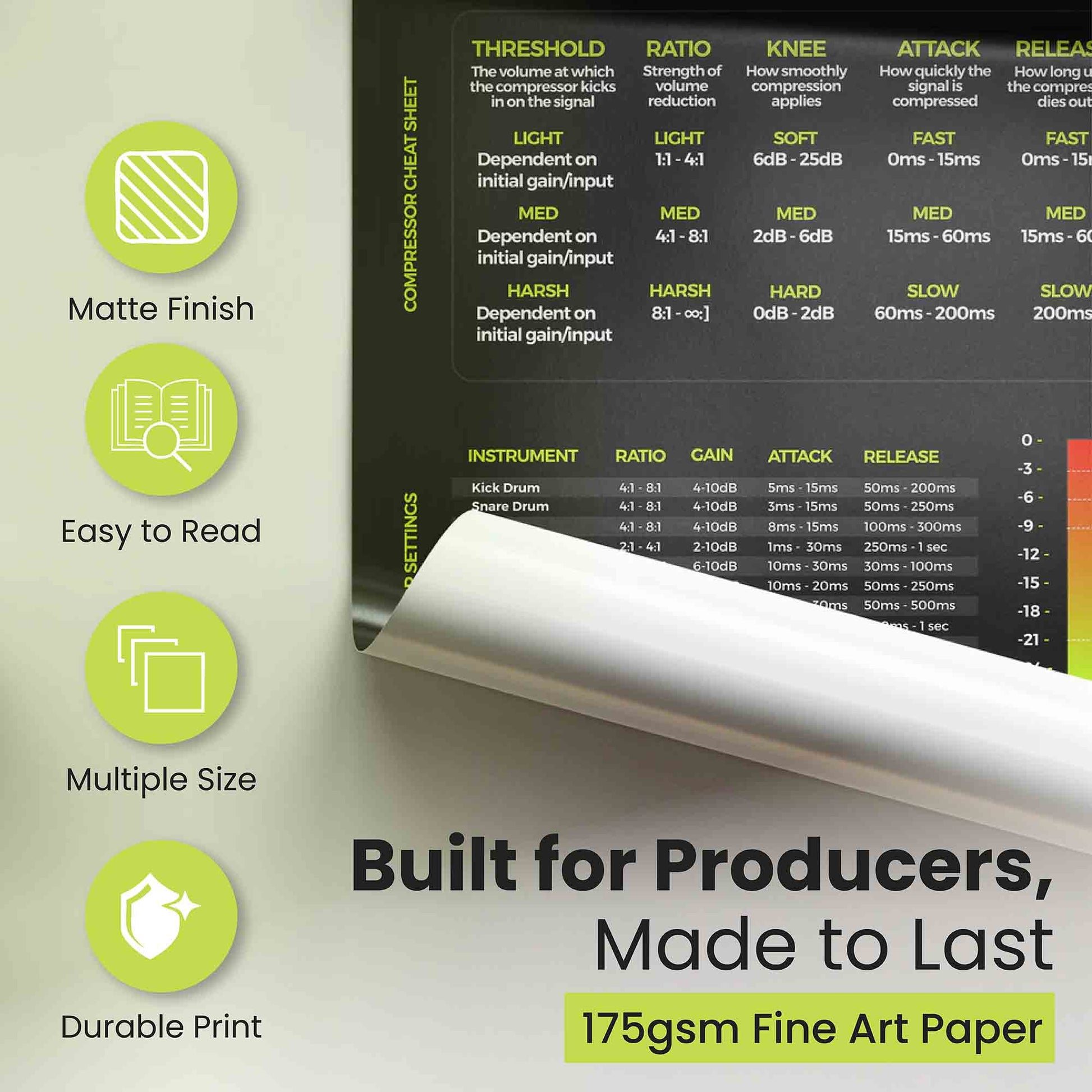 Mixing Mastering Cheat Sheet Poster - Musiciangoods