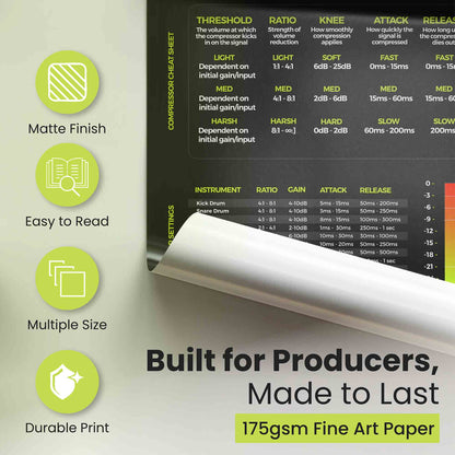 Mixing Mastering Cheat Sheet Poster - Musiciangoods