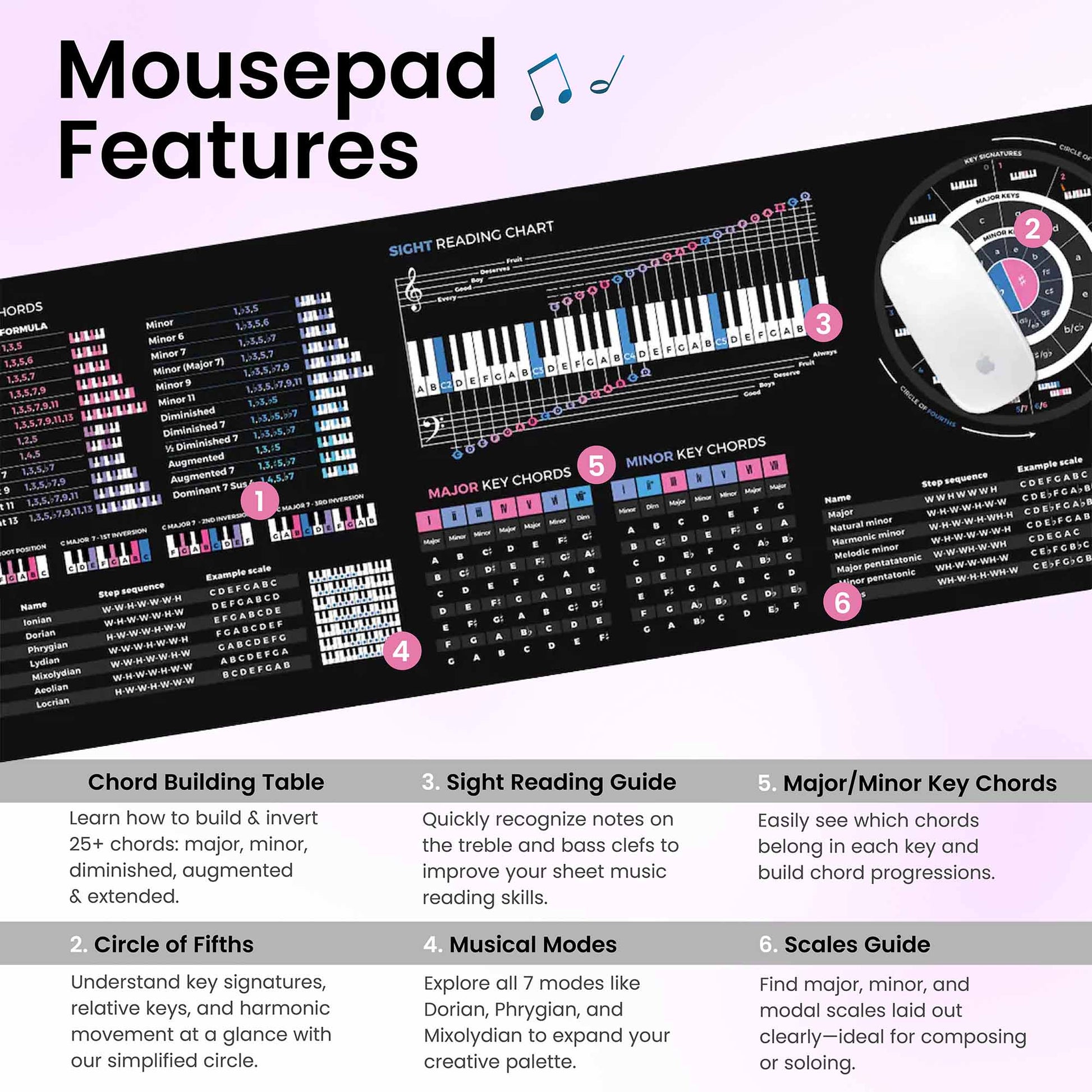 Music Theory Cheat Sheet Mousepad - Musiciangoods