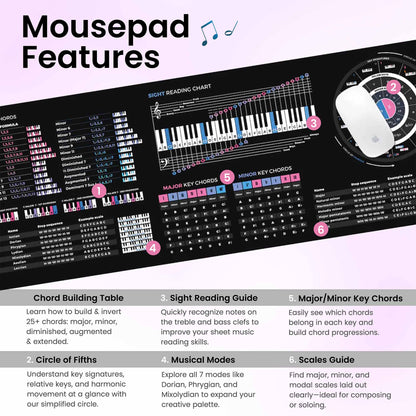 Music Theory Cheat Sheet Mousepad - Musiciangoods