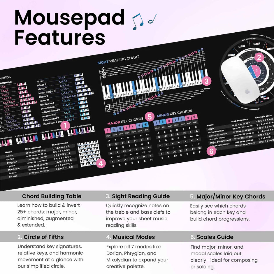Whole Steps and Half Steps in Music | Beginner Guide – Musiciangoods