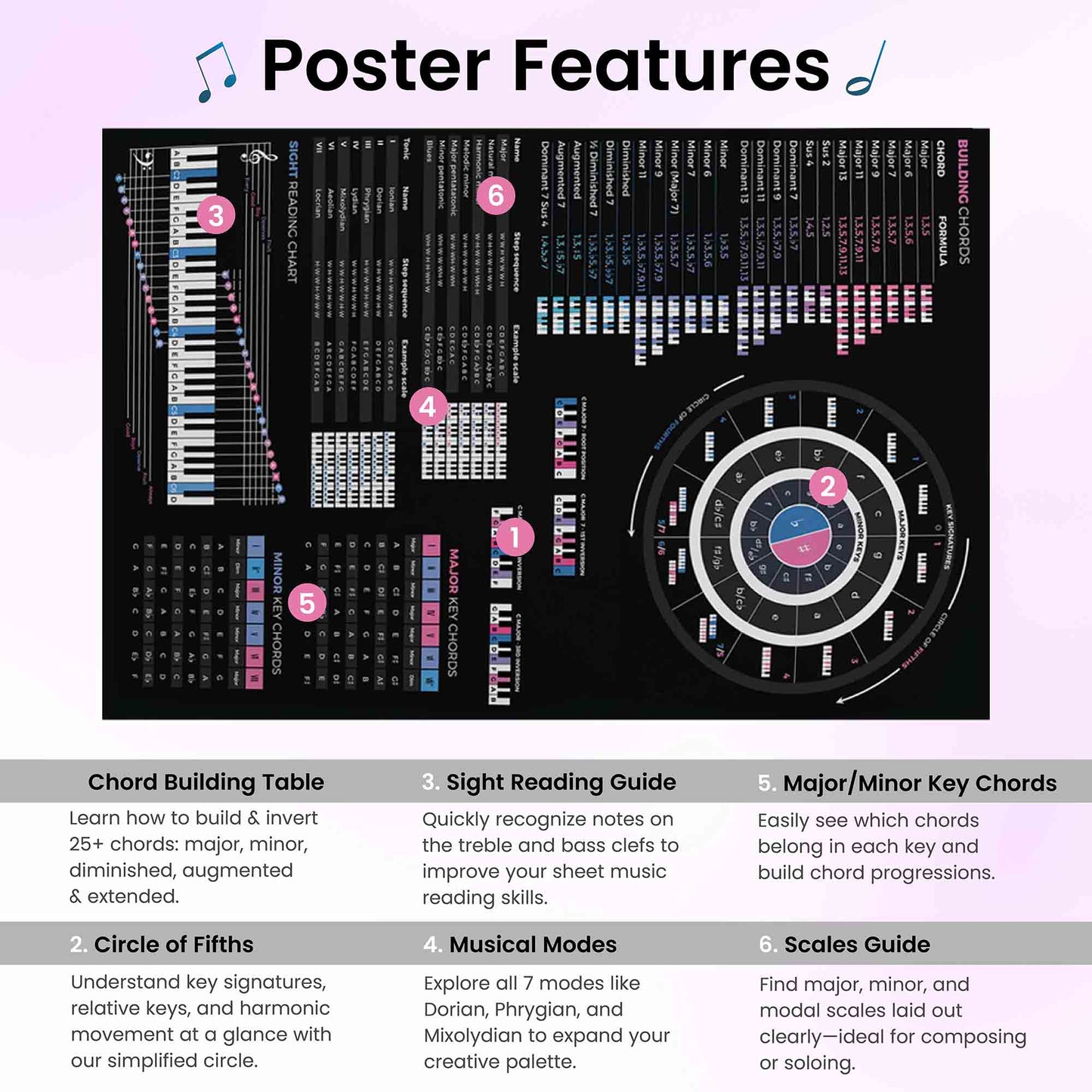 Music Theory Cheat Sheet Poster - Musiciangoods