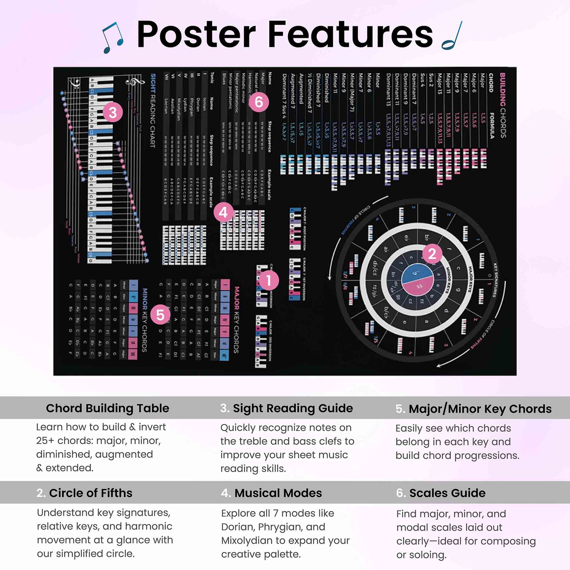 Music Theory Cheat Sheet Poster - Musiciangoods
