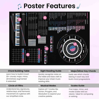 Music Theory Cheat Sheet Poster - Musiciangoods