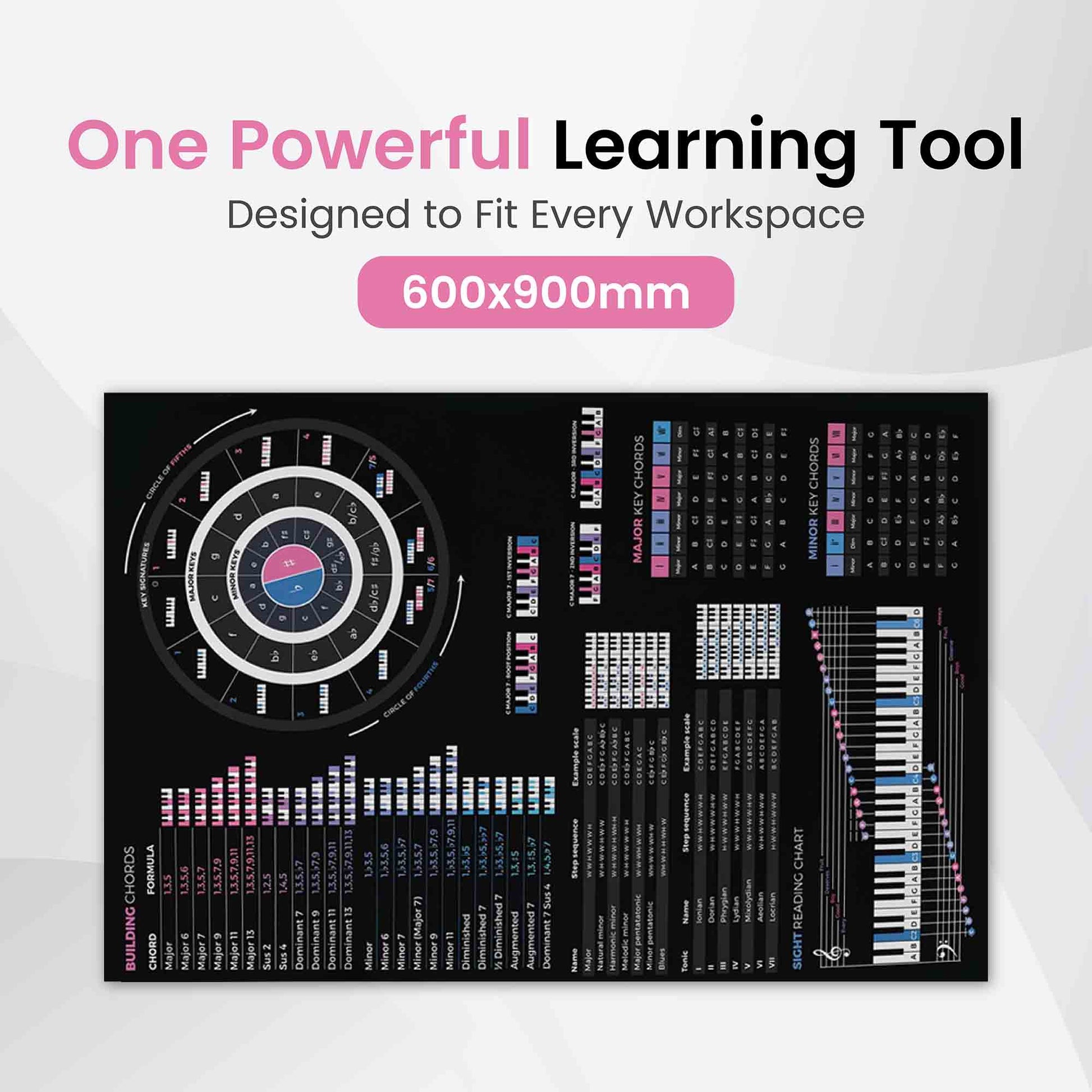Music Theory Cheat Sheet Poster - Musiciangoods