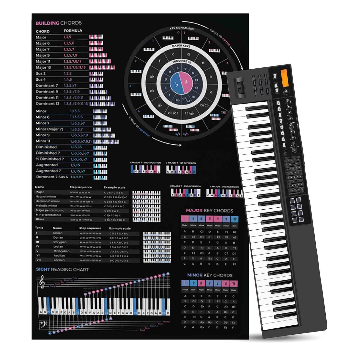 Music Theory Cheat Sheet Poster - Musiciangoods
