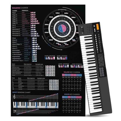 Music Theory Cheat Sheet Poster - Musiciangoods