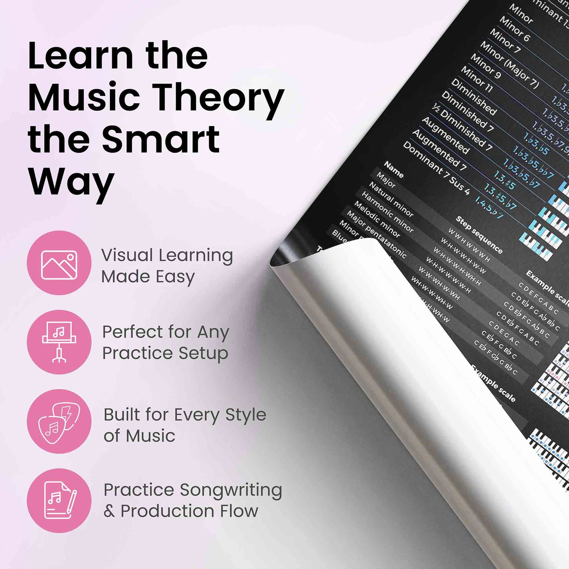 Music Theory Cheat Sheet Poster - Musiciangoods
