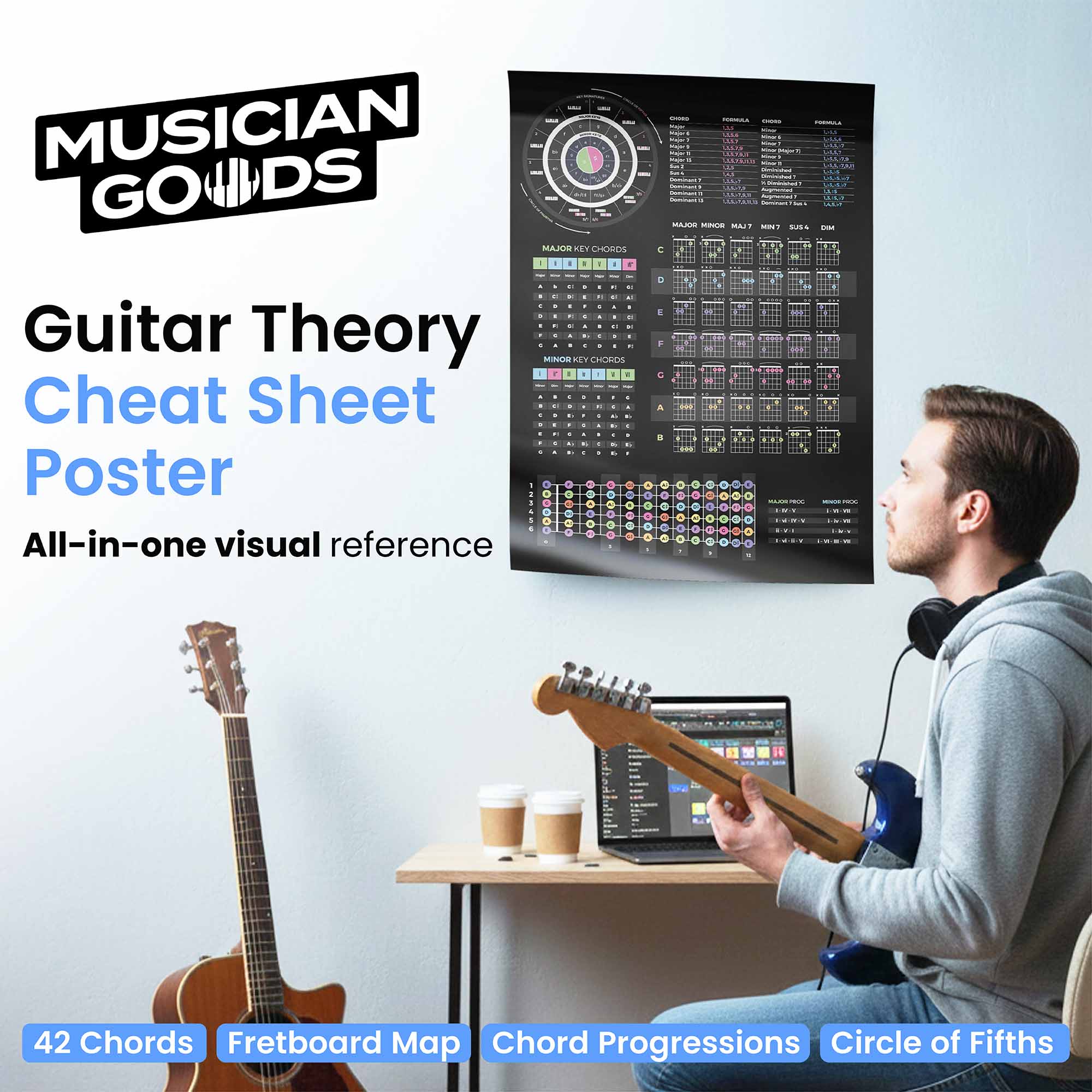 Guitar Music Theory Cheat Sheet Poster for Learning and Practice