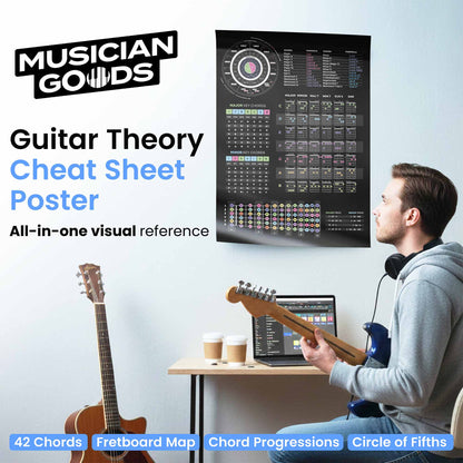 Guitar Theory Cheat Sheet Poster - Musiciangoods