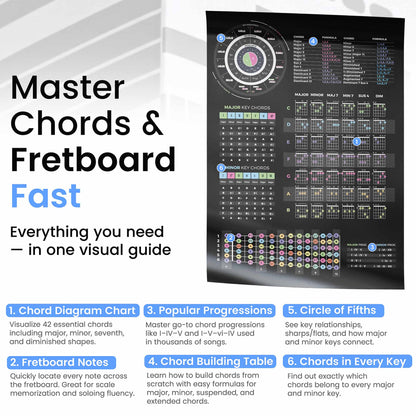 Guitar Theory Cheat Sheet Poster - Musiciangoods