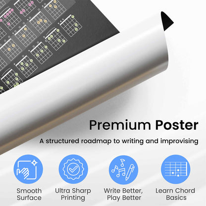 Guitar Theory Cheat Sheet Poster - Musiciangoods