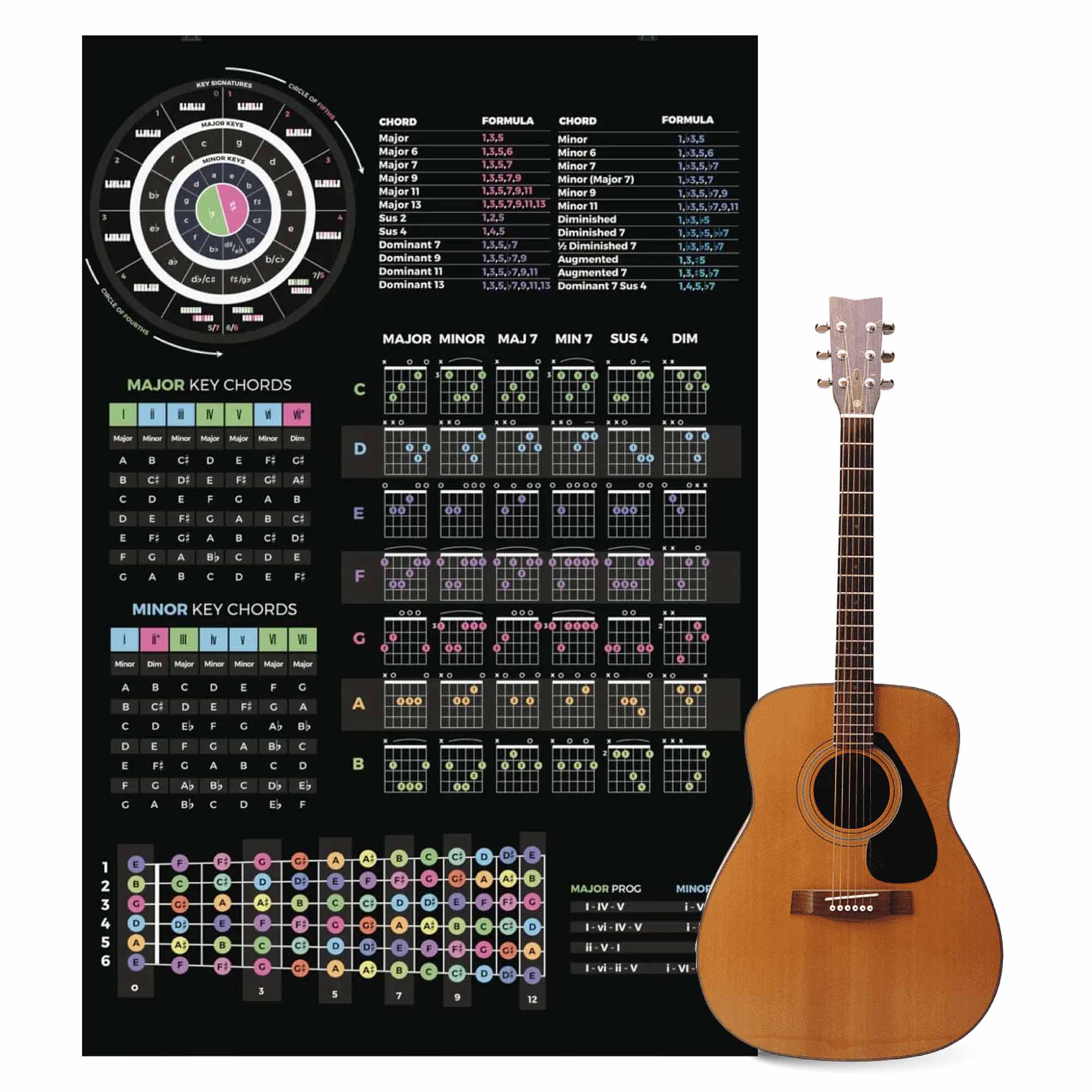 Guitar Music Theory Cheat Sheet Poster for Learning and Practice