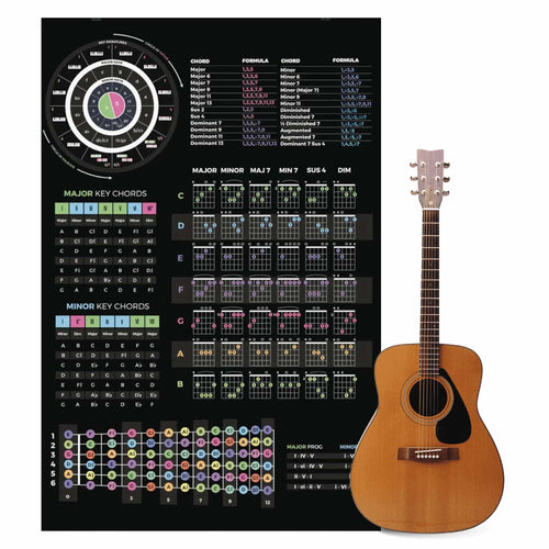Guitar Theory Cheat Sheet Poster - Musiciangoods