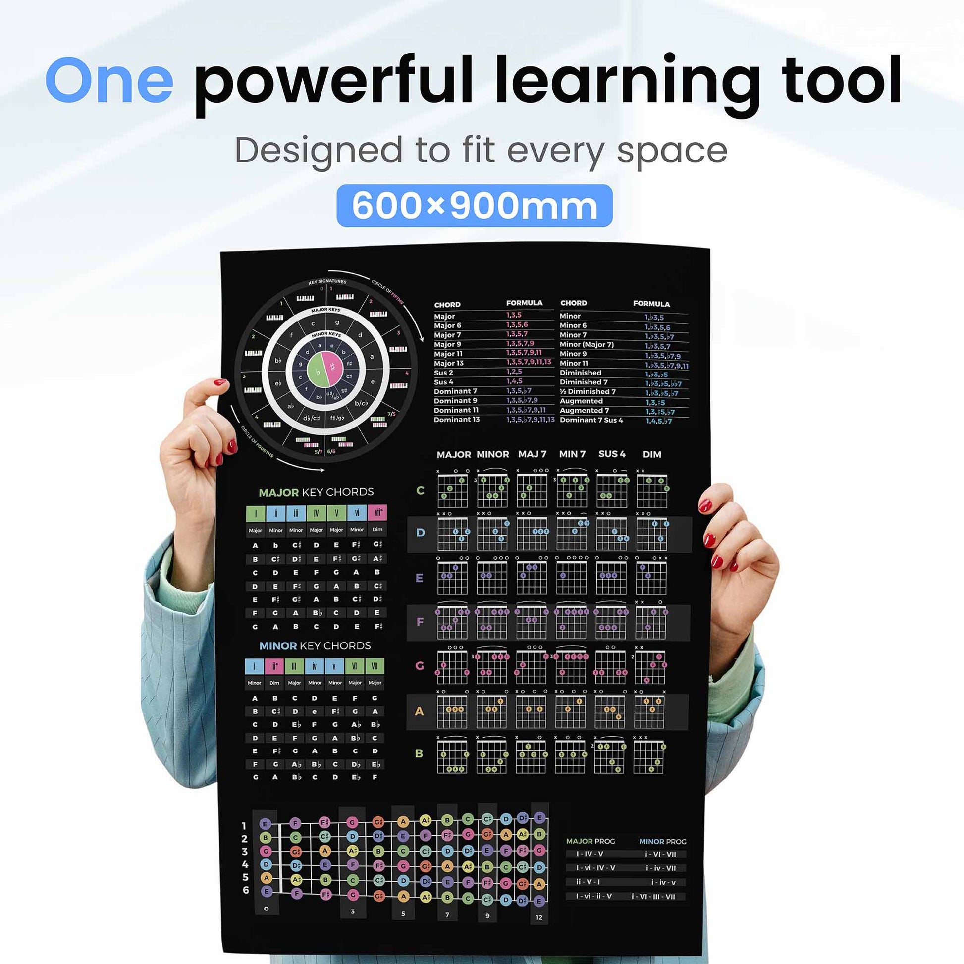 Guitar Theory Cheat Sheet Poster - Musiciangoods