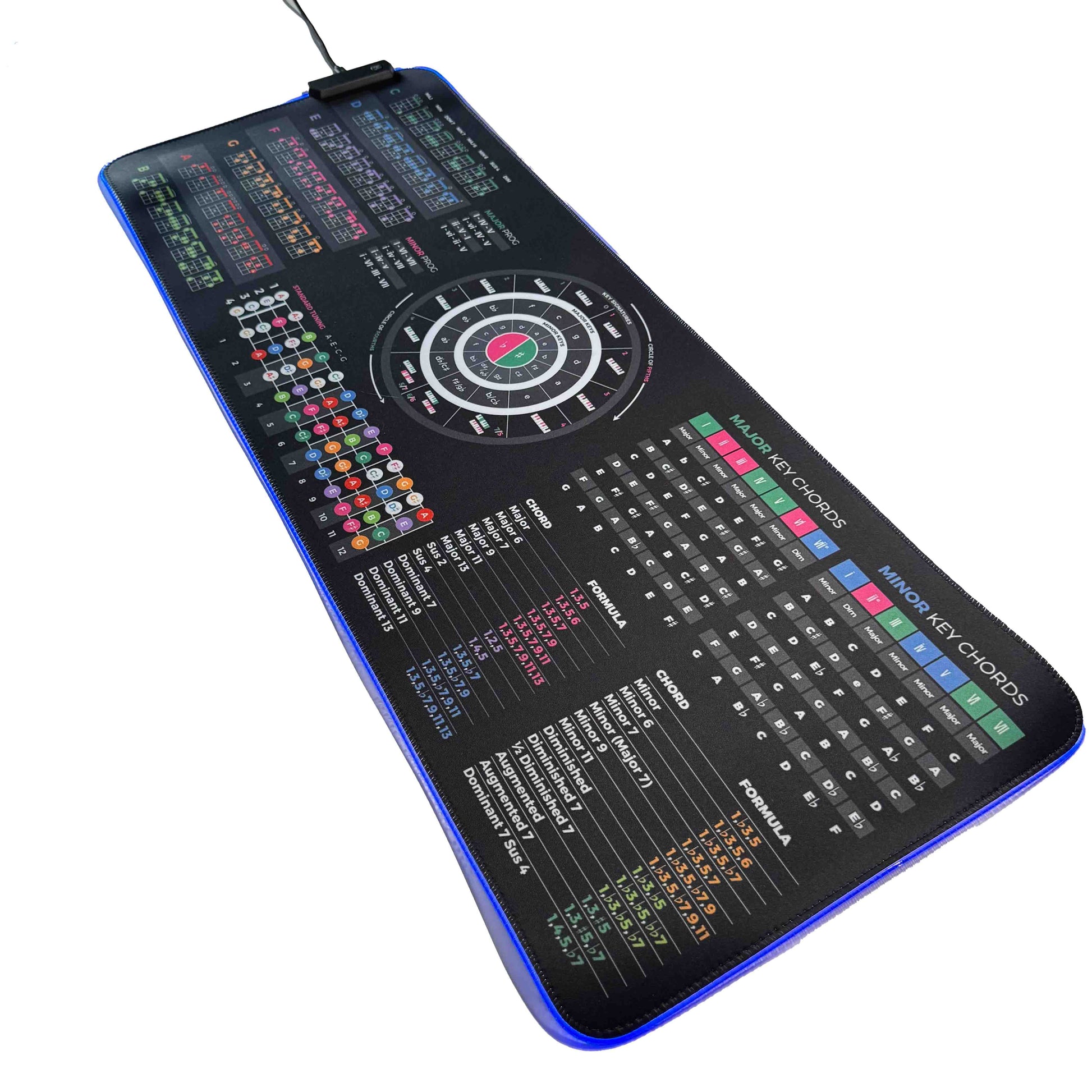 Ukulele Theory Cheat Sheet Mousepad - Musiciangoods