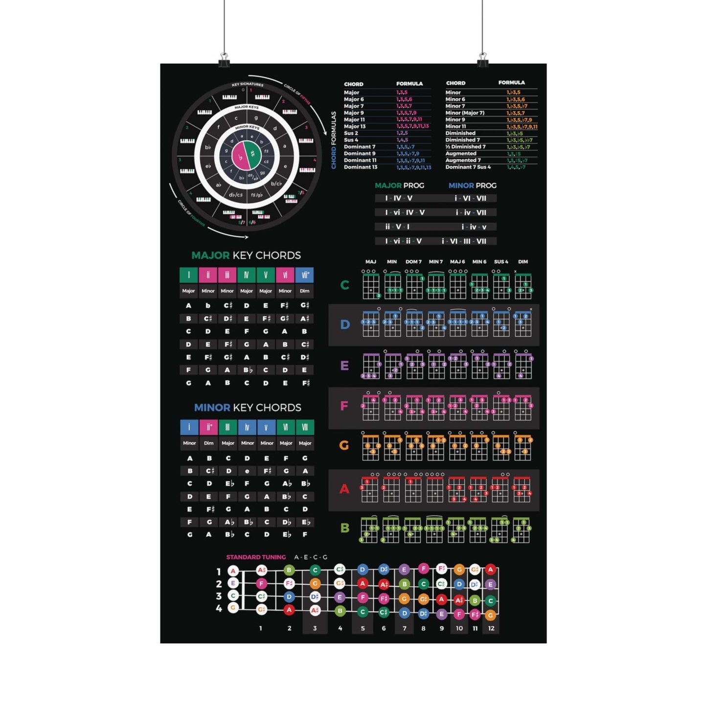 Ukulele Theory Cheat Sheet Mousepad - Musiciangoods