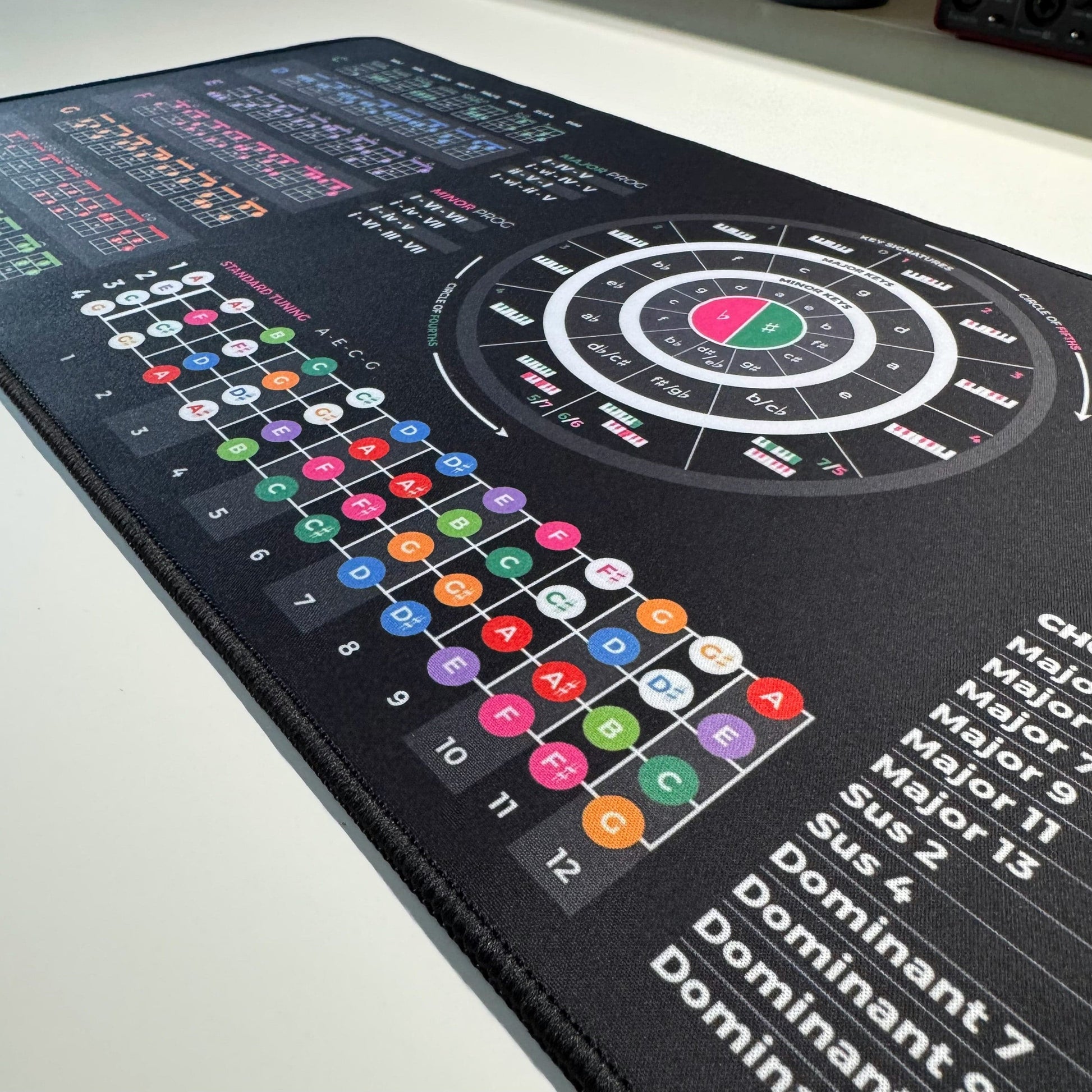 Ukulele Theory Cheat Sheet Mousepad - Musiciangoods