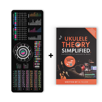 Ukulele Theory Cheat Sheet + Ukulele Theory Simplified Bundle