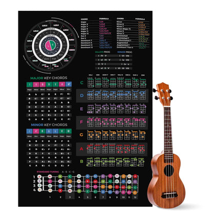 Ukulele Theory Cheat Sheet poster - Musiciangoods