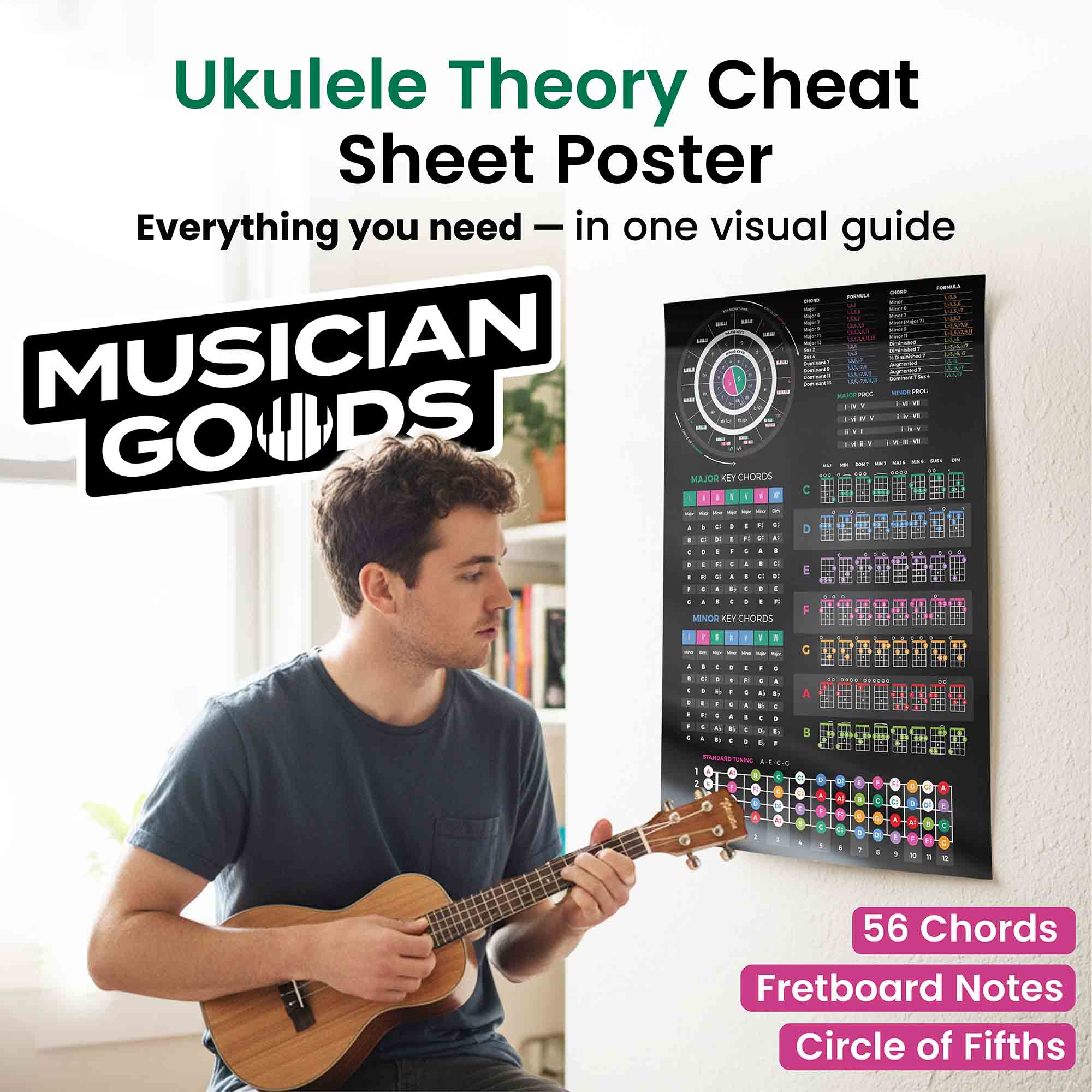 Ukulele Theory Cheat Sheet Poster | Beginner Guide – Musiciangoods