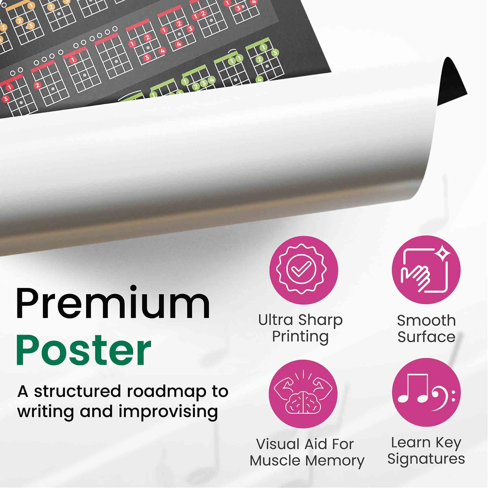 Ukulele Theory Cheat Sheet poster - Musiciangoods