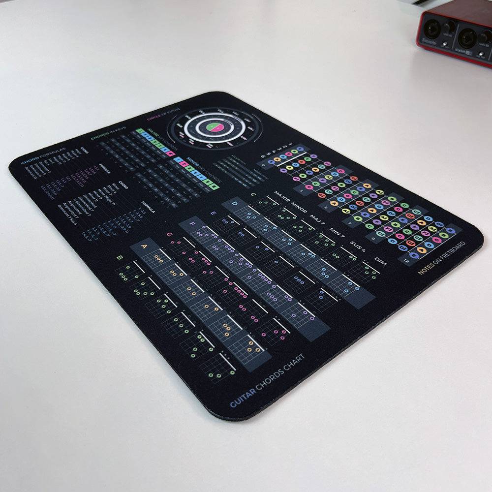 Ukulele Theory Cheat Sheet Mousepad - Musiciangoods