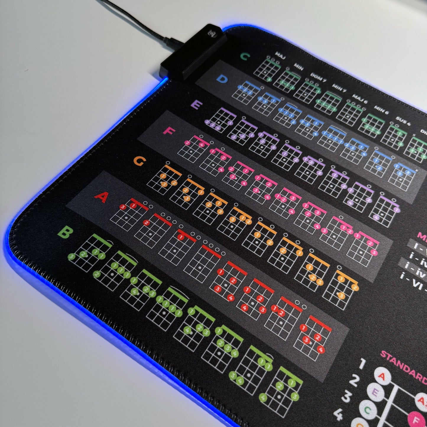 Ukulele Theory Cheat Sheet Mousepad - Musiciangoods