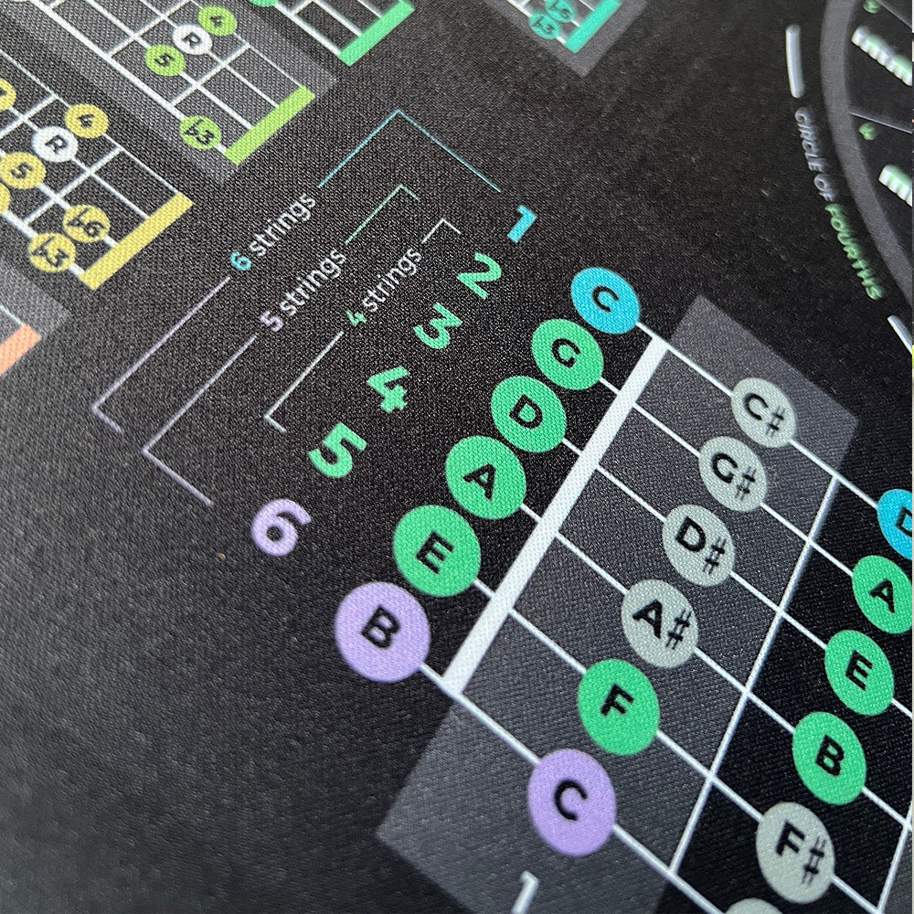 Bass Guitar Theory Cheat Sheet Mousepad - Musiciangoods