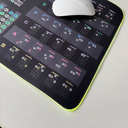 Bass Guitar Theory Cheat Sheet Mousepad - Musiciangoods
