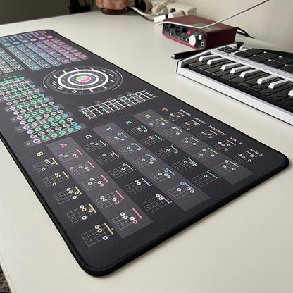 Bass Guitar Theory Cheat Sheet Mousepad - Musiciangoods