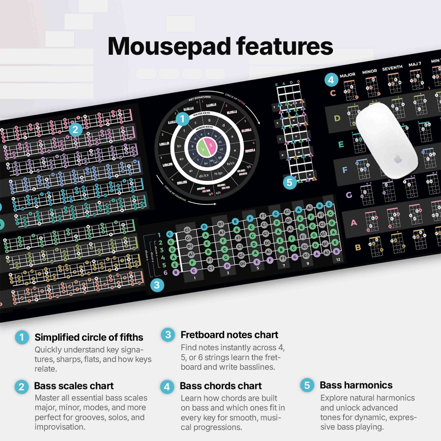 Bass Guitar Theory Cheat Sheet Mousepad - Musiciangoods