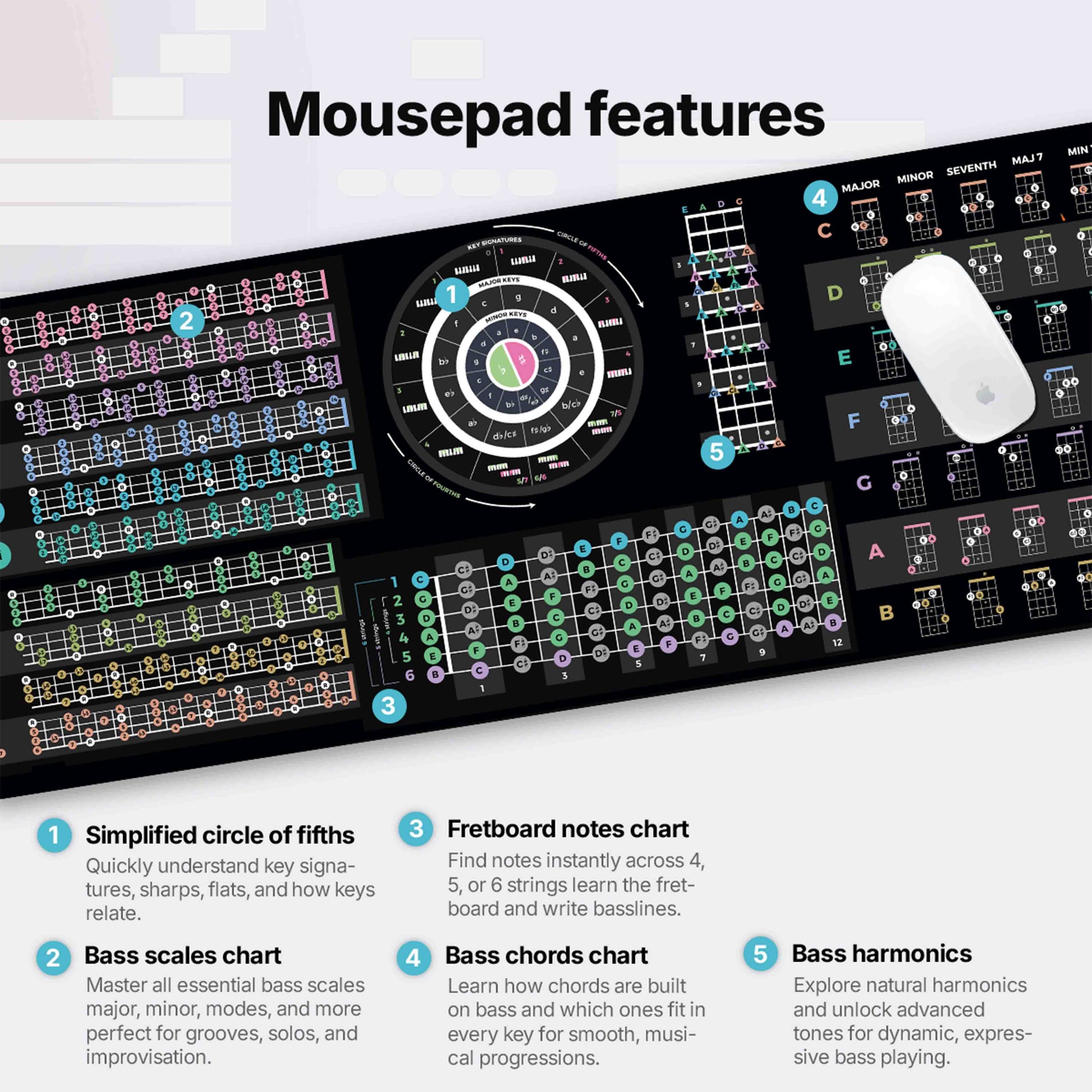 Bass Guitar Theory Cheat Sheet Mousepad - Musiciangoods