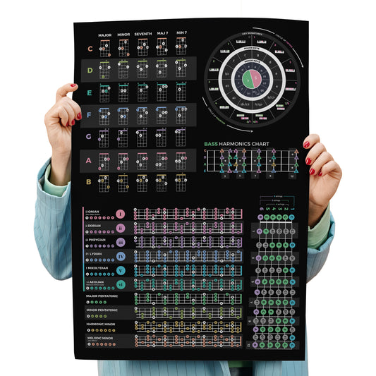 Bass guitar theory cheat sheet mousepad, secondary view of the print.