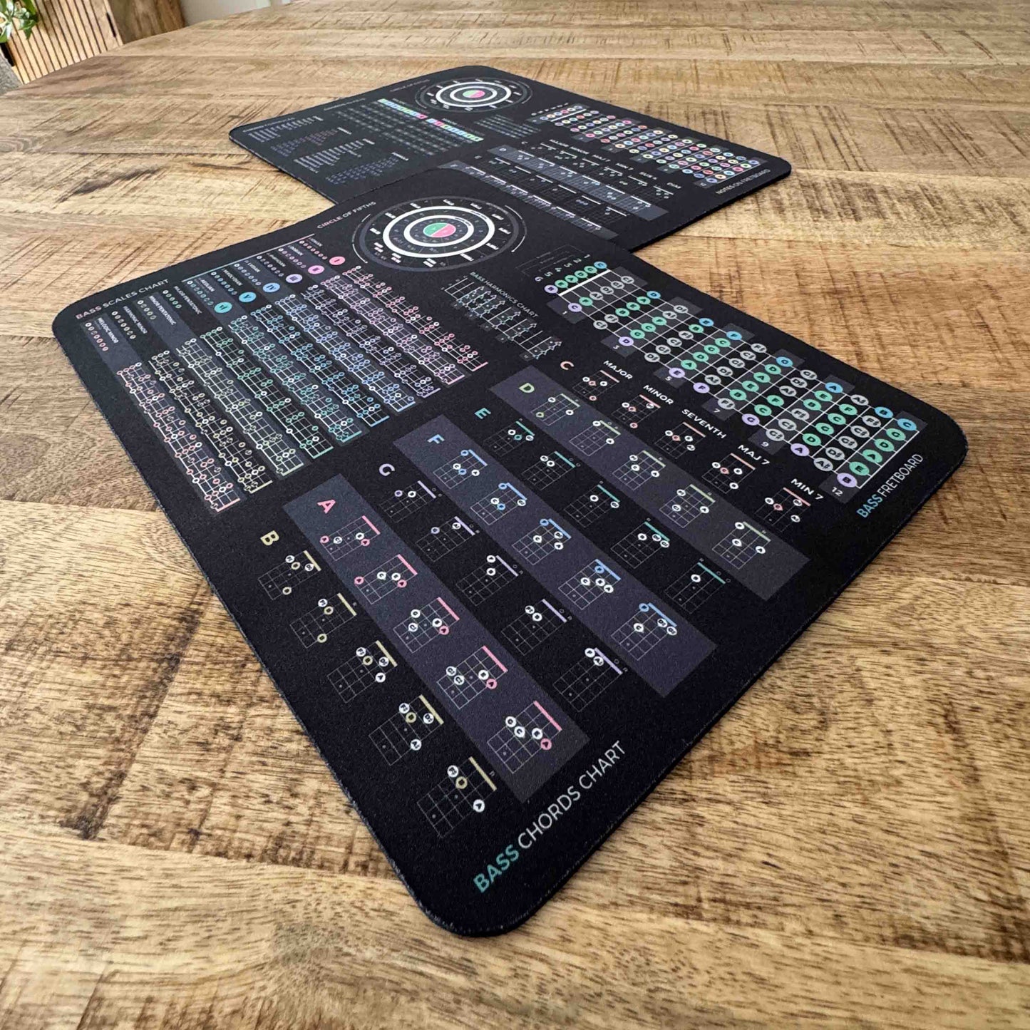 Guitar + Bass Theory Cheat Sheet Bundle - Musiciangoods