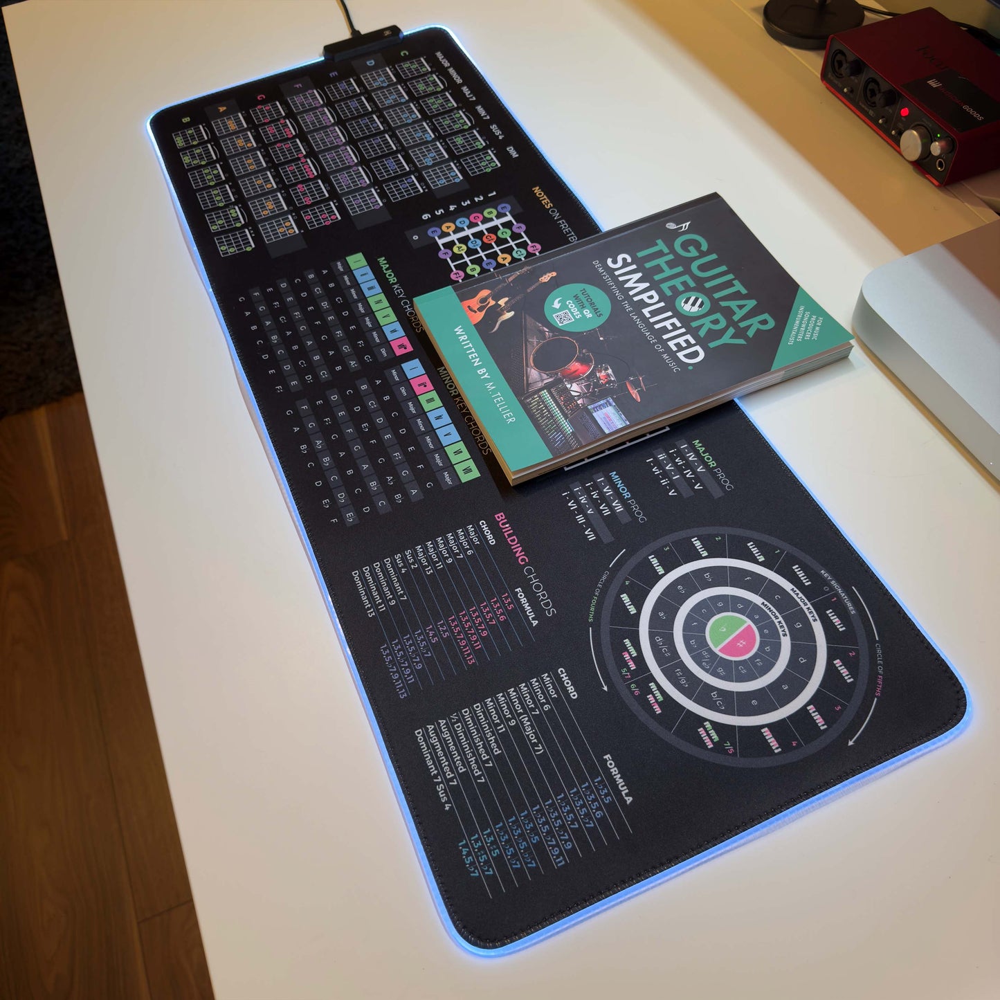 Guitar Theory Cheat Sheet + Guitar Theory Simplified Bundle - Musiciangoods