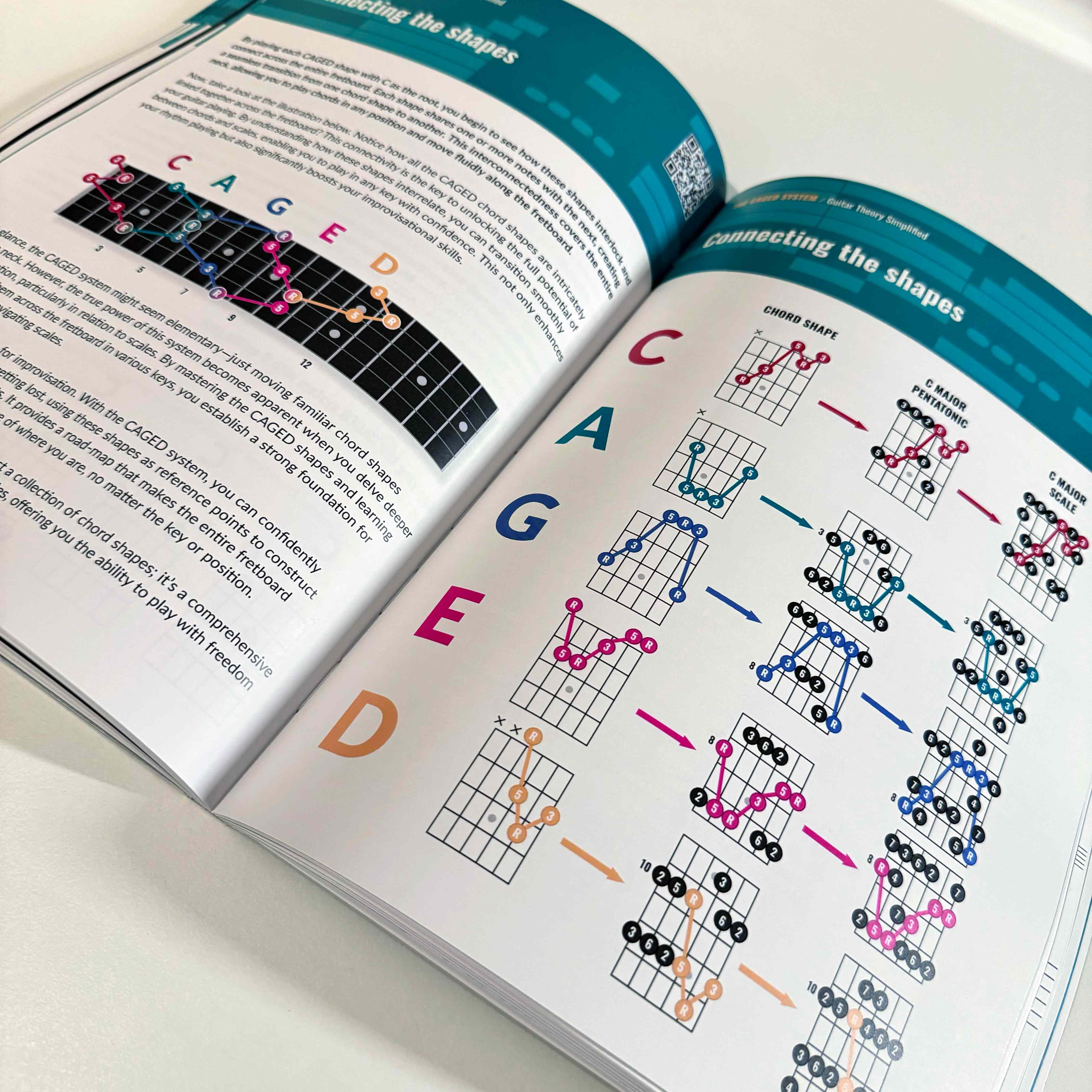 Guitar Theory Cheat Sheet + Guitar Theory Simplified Bundle