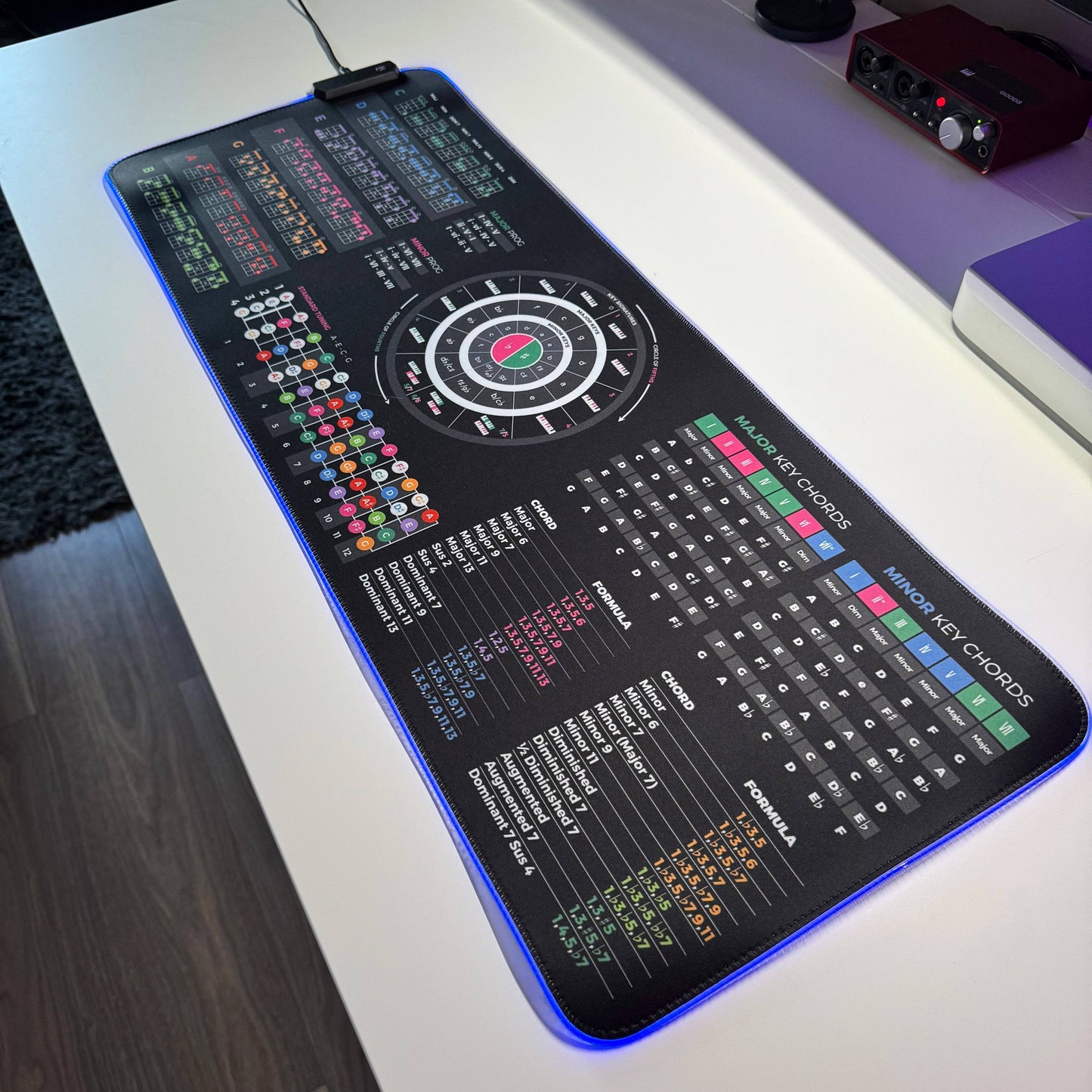 Ukulele Theory Cheat Sheet Mousepad - Musiciangoods