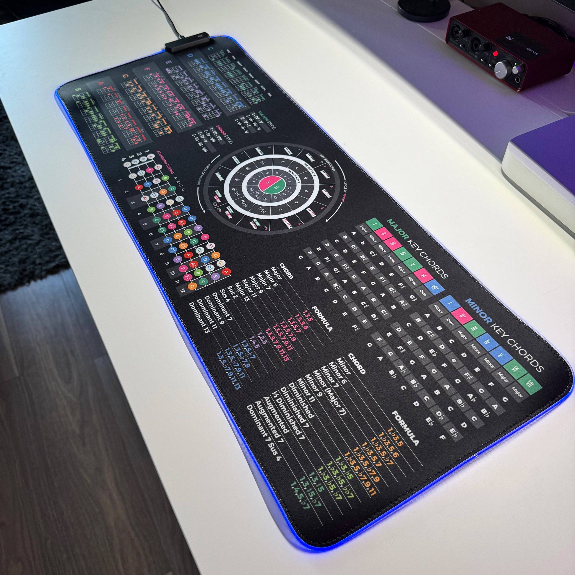 Ukulele Theory Cheat Sheet Mousepad - Musiciangoods