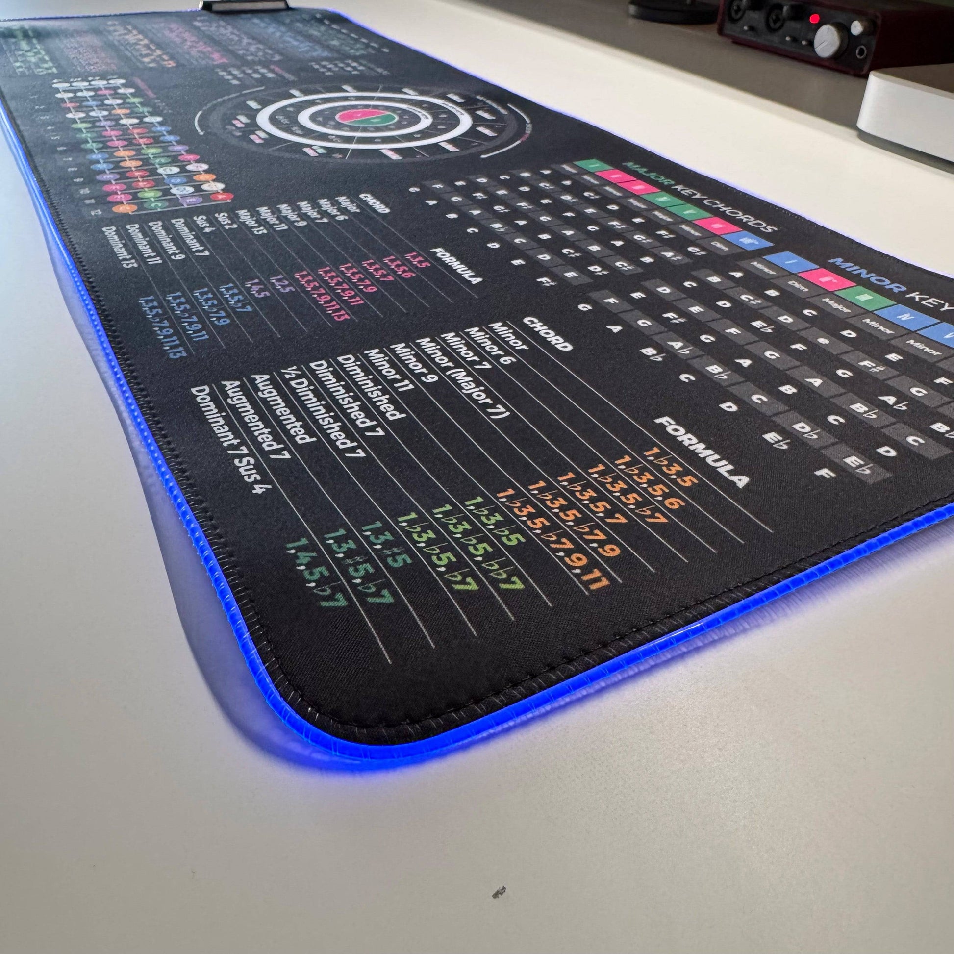 Ukulele Theory Cheat Sheet Mousepad - Musiciangoods