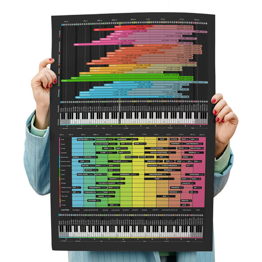 EQ instrument frequency cheat sheet, printed poster reference layout.
