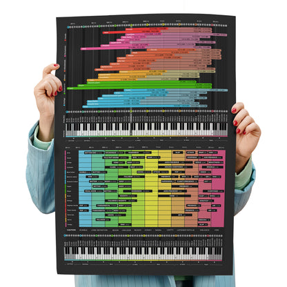 Mixing Mastering Cheat Sheet Mousepad - Musiciangoods